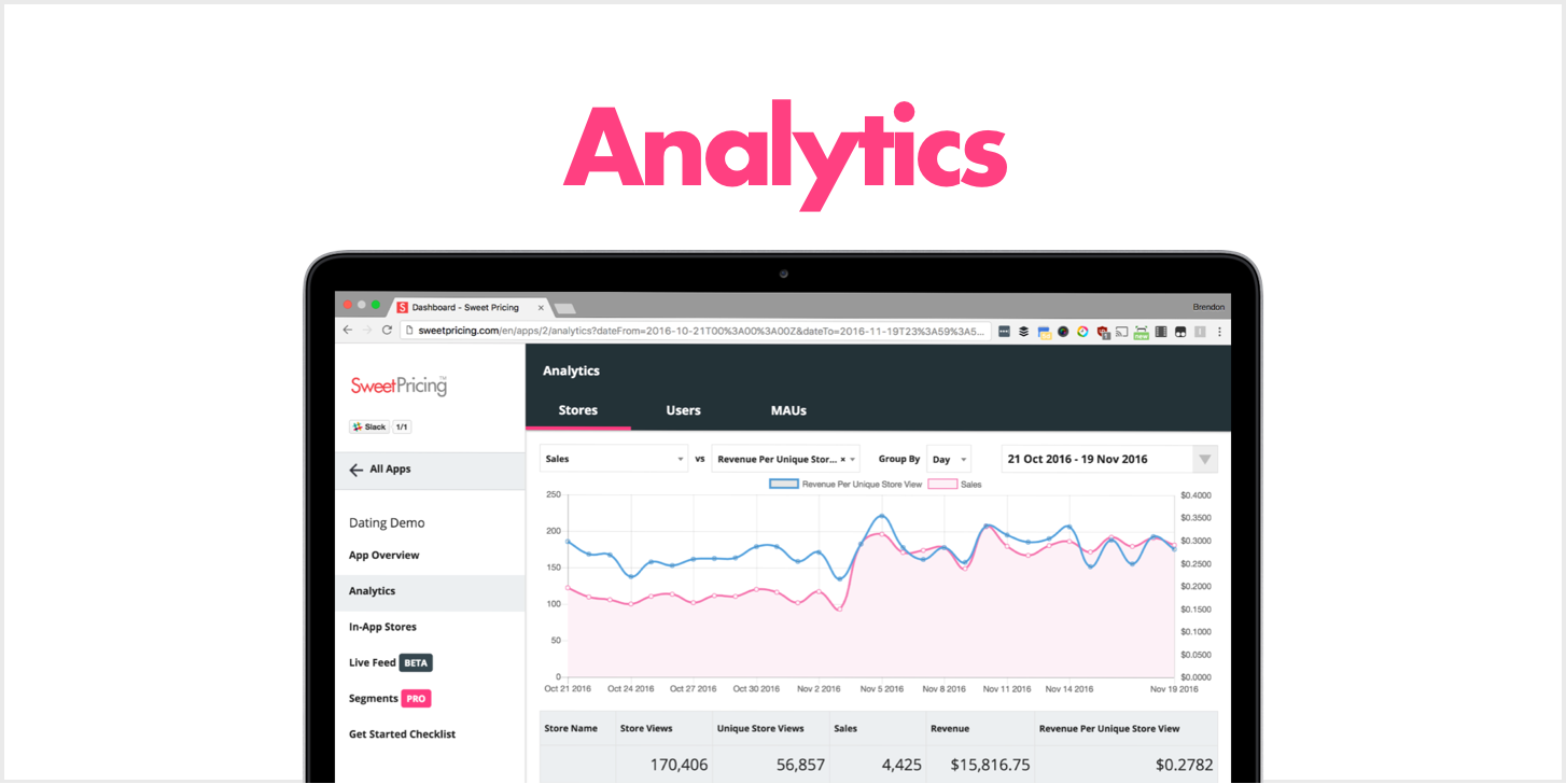 Analytics in an important tool when creating a freemium mobile app.