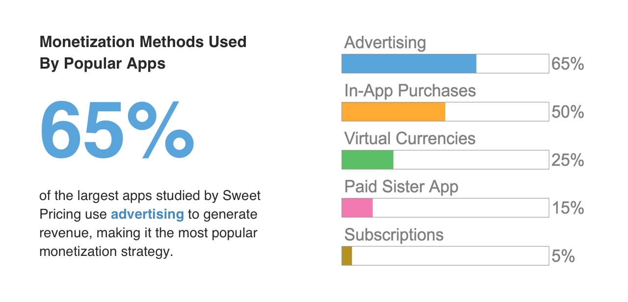 monetization-methods-1280.png