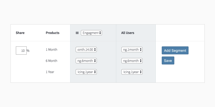 To create a new pricing model, click 'New Price Experiment' from the Prices tab.