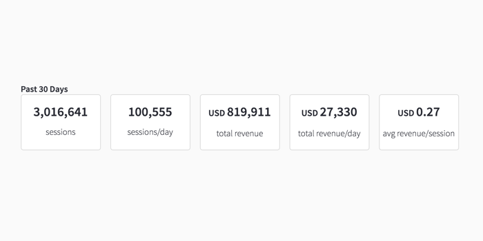 Key Performance Indicators allow you to compare revenue performance over time.