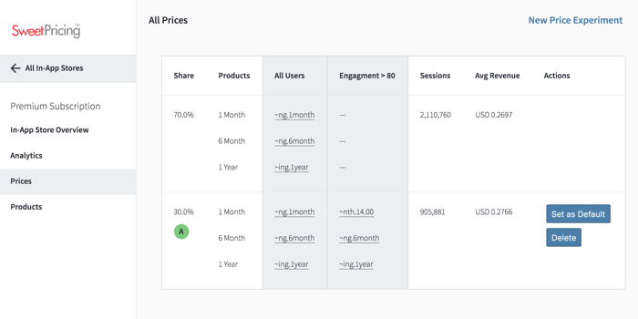 You can compare two pricing models together from the Prices tab.
